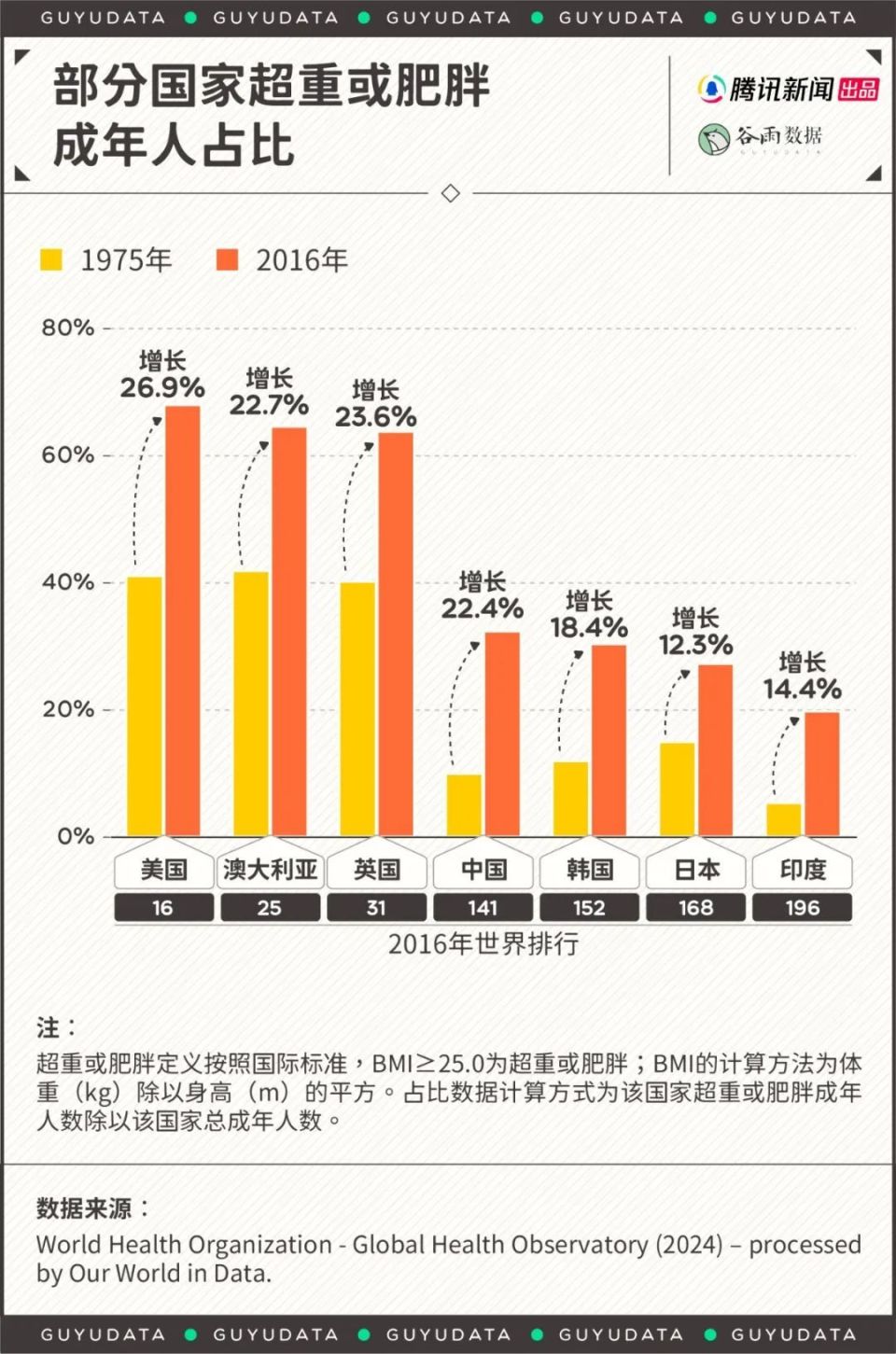 我们中国人肥胖症的直接原因，原来不是的碳水？