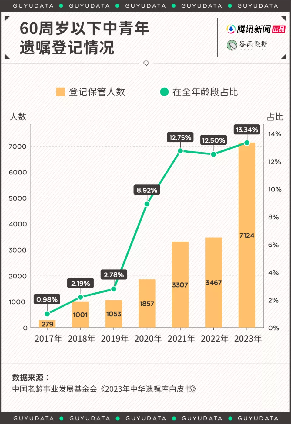 年轻人开始立遗嘱了:有人留财产给初恋,有人给闺蜜