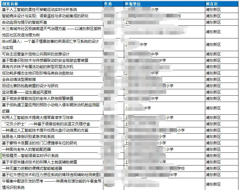 小学生的竞赛课题，让博士都汗流浃背…