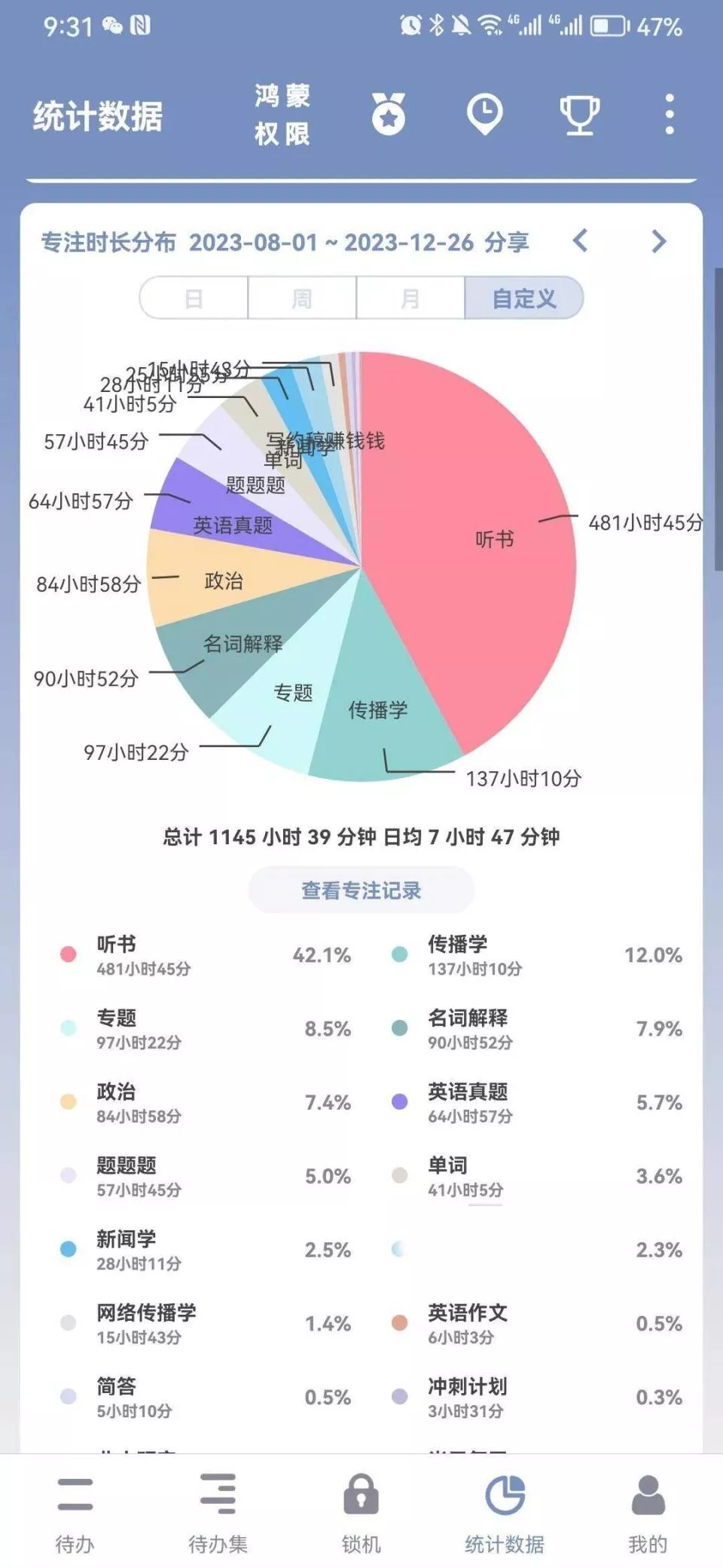 大龄考研人，掉进另一个“内卷”大坑